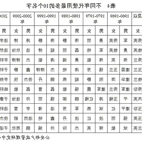 1982屬什麼 陰生瘡